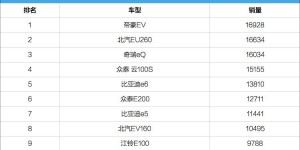 猜猜谁是第一？来看2016年纯电动车上牌数排名