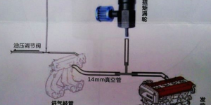 扭矩是什么，扭矩和汽车的什么有关