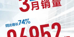 3月销量同增74% 博越连续4个月2万+