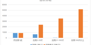 优信“洗白”反被打脸：程序员深扒优信车源造假