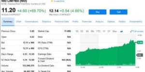 蔚来汽车上市第二日股价大涨 75.76% 市值达 119 亿美元