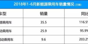 新能源时代，为什么更推荐PHEV？