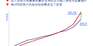 与蚂蚁“车险分”共历百日 安盛天平：开放心态实现数字化转型