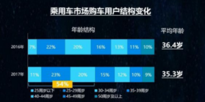 透过2017年财报看易车如何玩转汽车互联网超级用户