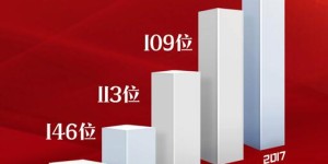 东风公司：高质量发展行稳致远