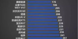江铃汽车坚持质量先行 福特撼路者再次上榜荣获质量认可