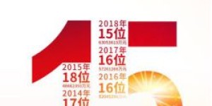 再进一步 东风汽车位居中国企业500强第15位