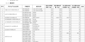 第十批免征购置税新能源汽车目录公布