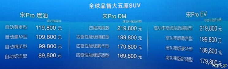 比亚迪 宋Pro新能源 2019款 DM 1.5T 四驱高能版