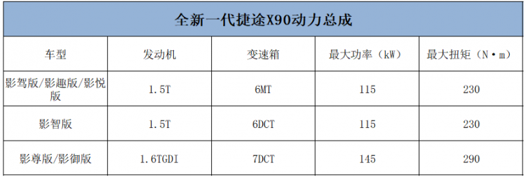 超高品价比下的全面升级与超越 ，全新一代捷途X90导购