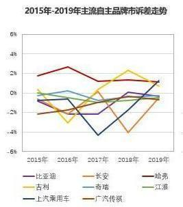 第三代哈弗H6告诉你怎么选车才正确