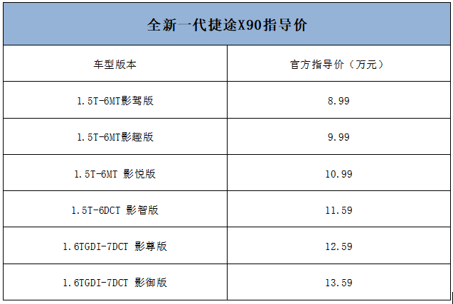 超高品价比下的全面升级与超越 ，全新一代捷途X90导购