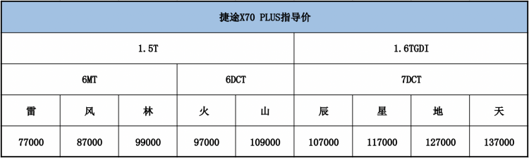 告别选择综合症！奇瑞捷途X70 PLUS购车手册新鲜出炉