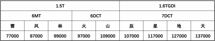 “中国心”助力，奇瑞捷途X70 PLUS已开启预售，仅7.7万元起