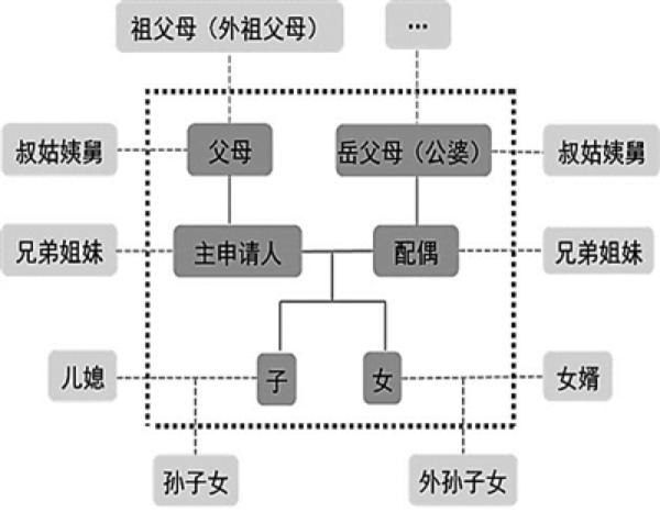 北京：名下仅有一辆车不能转移给亲属 名下多车仍可上路