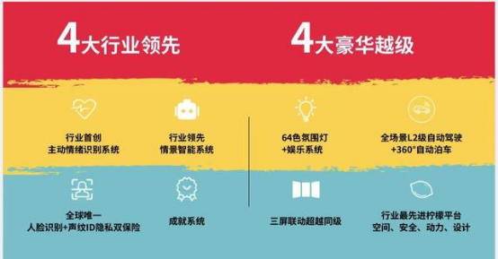 哈弗初恋用智能送惊喜，8大宠爱看这里