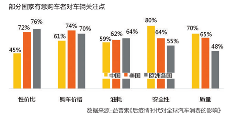 全新一代捷途X90的爆火告诉你，中国消费者到底要什么？