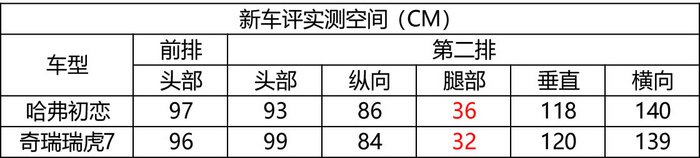 哈弗初恋首试：叫初恋，就让人迷恋？