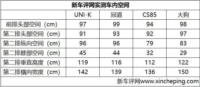 长安UNI-K首试：百花齐放春满园