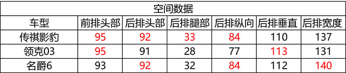 传祺影豹首试：真运动、真家用，选我就对了