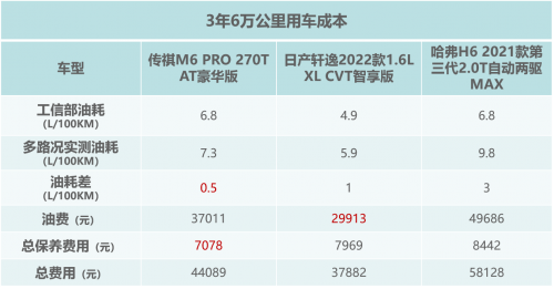 5万级轿车、SUV、MPV三车对比，谁更适合家用出行？"