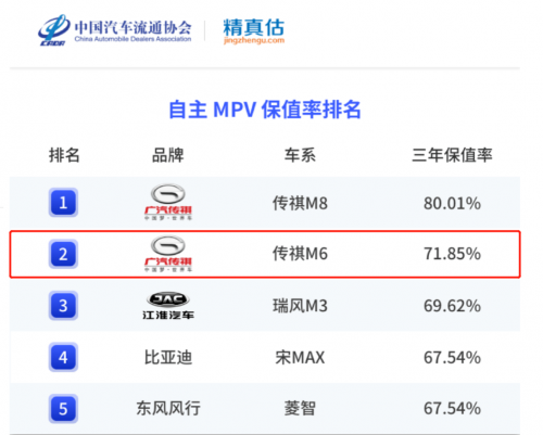 5万级轿车、SUV、MPV三车对比，谁更适合家用出行？"