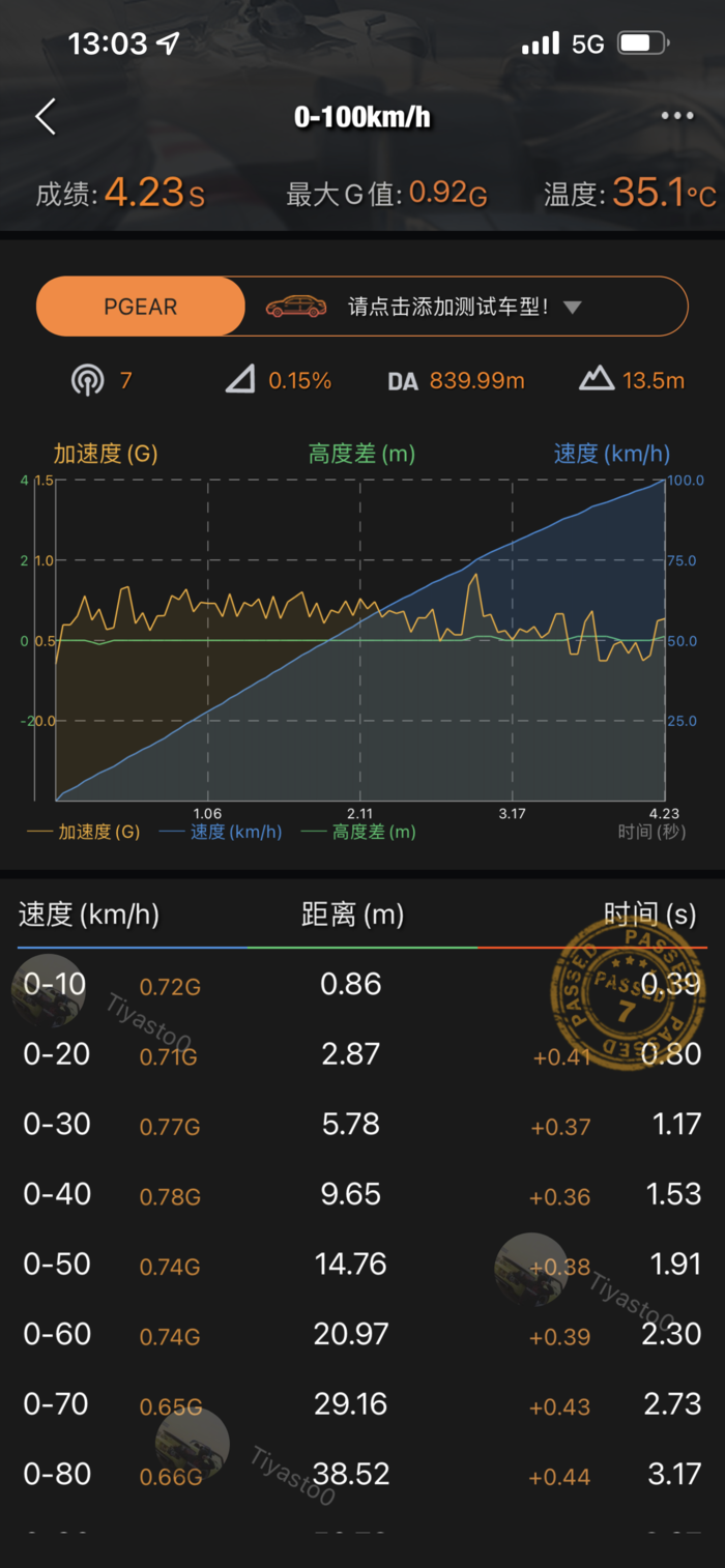 小鹏G9最全评测：这是我最想买的电动车