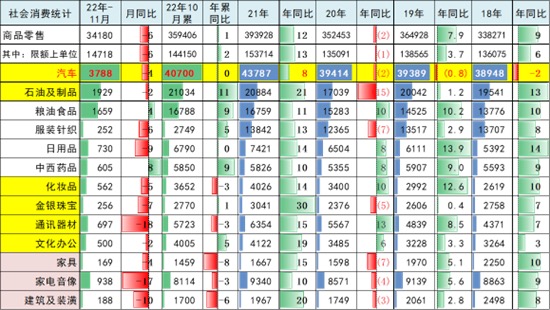 中央定调明年经济，自主汽车又迎东风