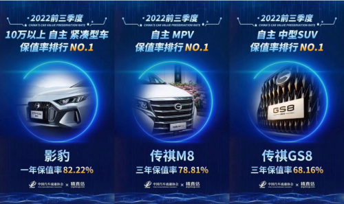 广汽传祺2022年全年销量同比增长11.8%，屡登保值率榜顶