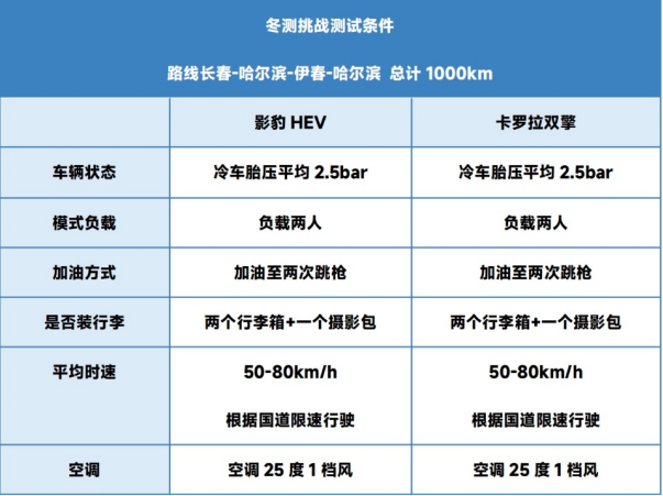 开广汽传祺影豹在零下25℃东北跑了一圈，实力不可小觑