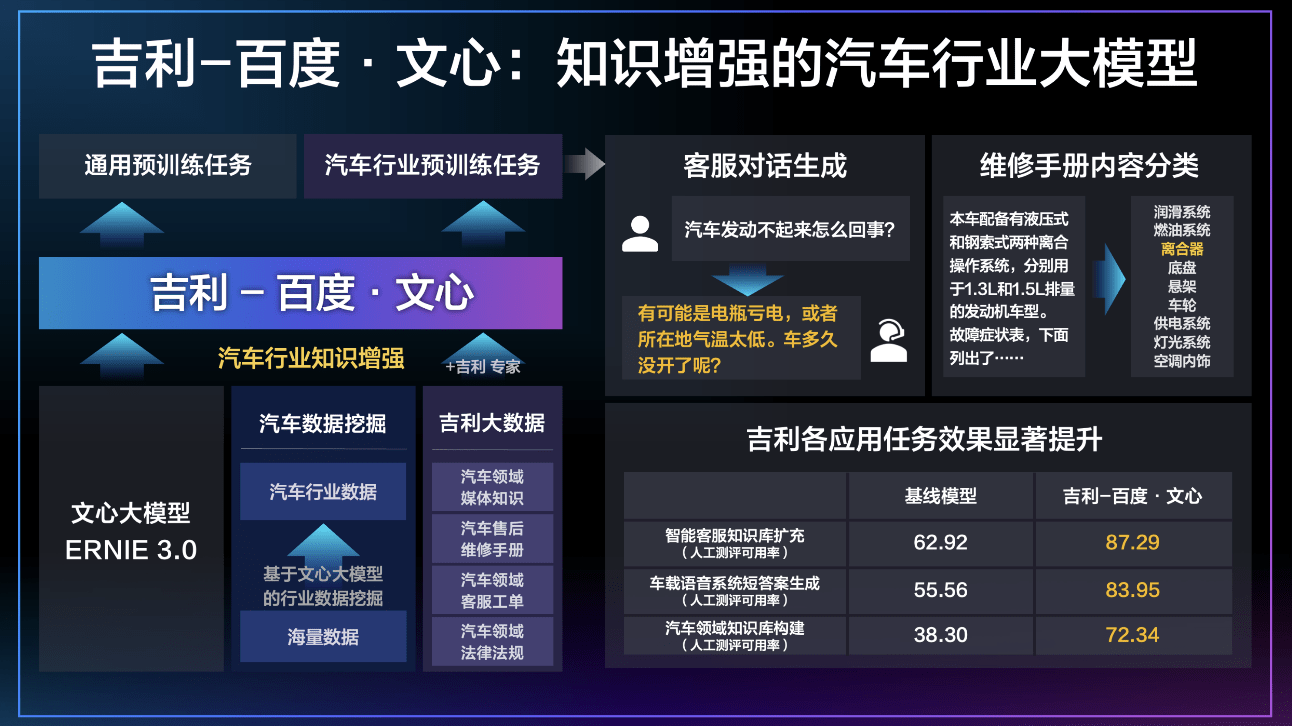 吉利联手百度，共同研制汽车行业大模型