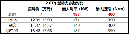 影豹2.0T动力参数揭晓，力压同级车型，不怵经典钢炮