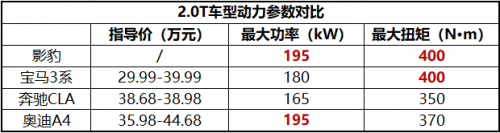 影豹2.0T动力参数揭晓，力压同级车型，不怵经典钢炮