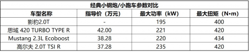 影豹2.0T动力参数揭晓，力压同级车型，不怵经典钢炮