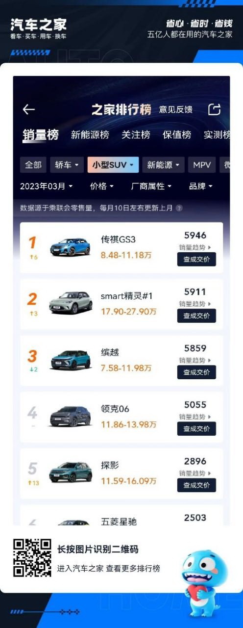 属于年轻人的国民高性能SUV，传祺GS3·影速赢在哪？