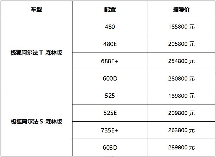 放肆健康“森呼吸” 极狐阿尔法S和阿尔法T森林版上市