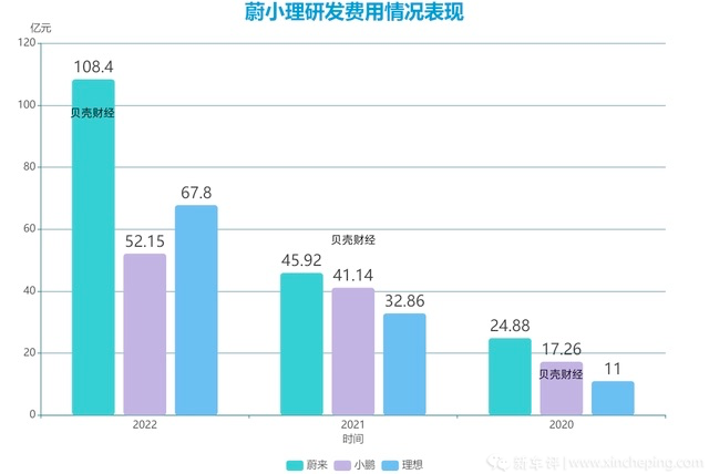 双腔空气弹簧加持，新蔚来ES8底盘堪比卡宴？