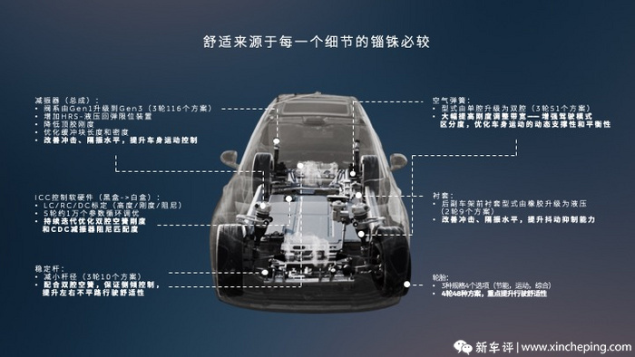 双腔空气弹簧加持，新蔚来ES8底盘堪比卡宴？