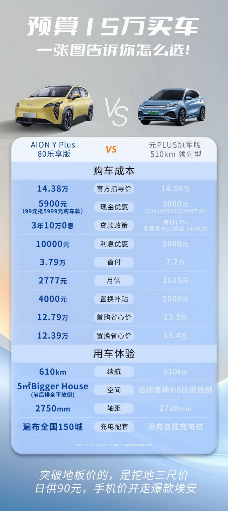 首付3万多买的AION Y Plus，原来玩法这么多