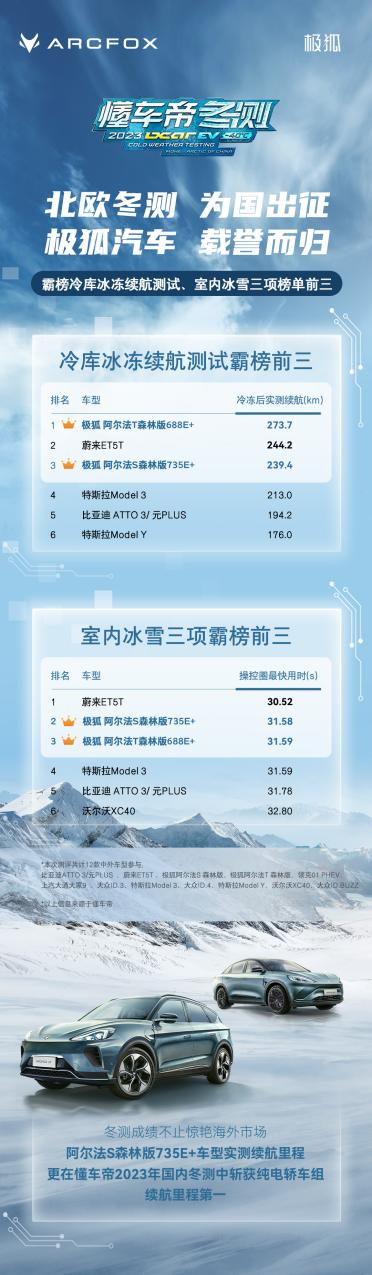 产品焕新、新版型来袭 极狐阿尔法S/T森林版PRO高端品质带来超值体验