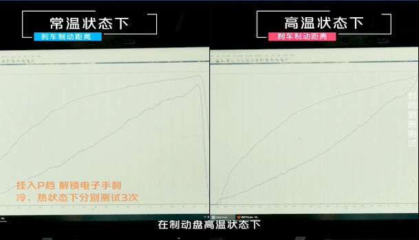 三项全优通过中国汽研山路长下坡制动安全测试，第二代UNI-V确实强！