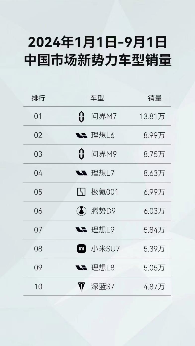 问界M9五座版发布在即，先行者权益不可错过