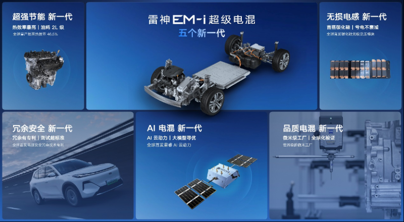 混动破局之作！吉利雷神 EM-i 为何能圈粉万千用户？