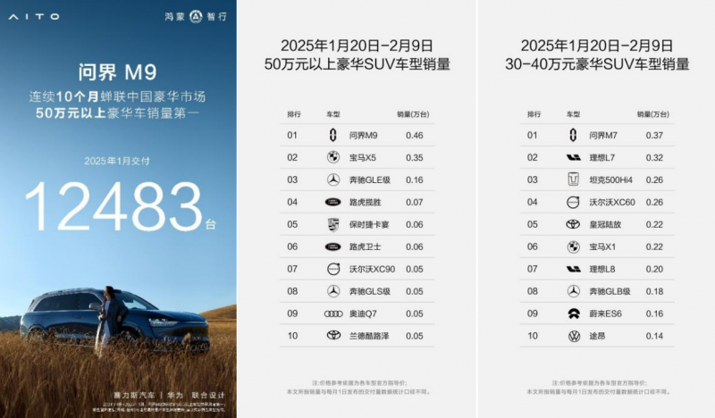 春节C位大明星诞生！问界M9如何做到老少通吃？