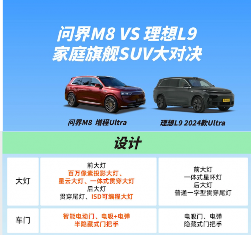问界M8全系标配高阶智驾，更懂家庭用户的旗舰SUV来了