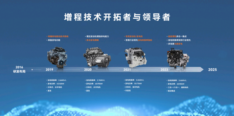 赛力斯超级增程获国家级机构双认证 彰显领先技术实力