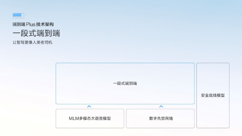 车位到车位+安全平权，极氪智驾完成从“追赶者”到“第一梯队”的跨越式发展