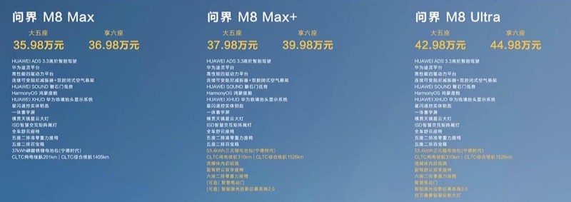 大定超5万台，车展被围观抢拍，“全能车王”问界M8为什么这么火？