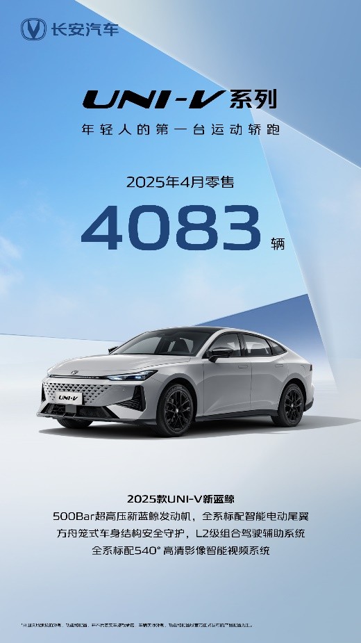 长安汽车4月销量数据出炉：CS75PLUS、逸动等榜单好车持续增长！