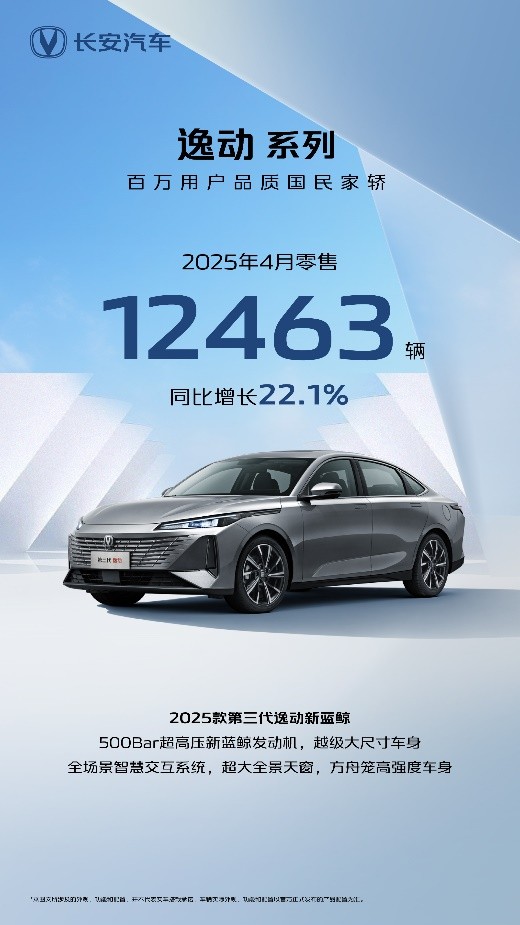 长安汽车4月销量数据出炉：CS75PLUS、逸动等榜单好车持续增长！